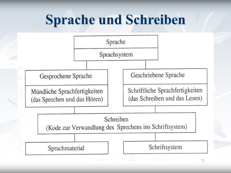 Sprache und Schreiben